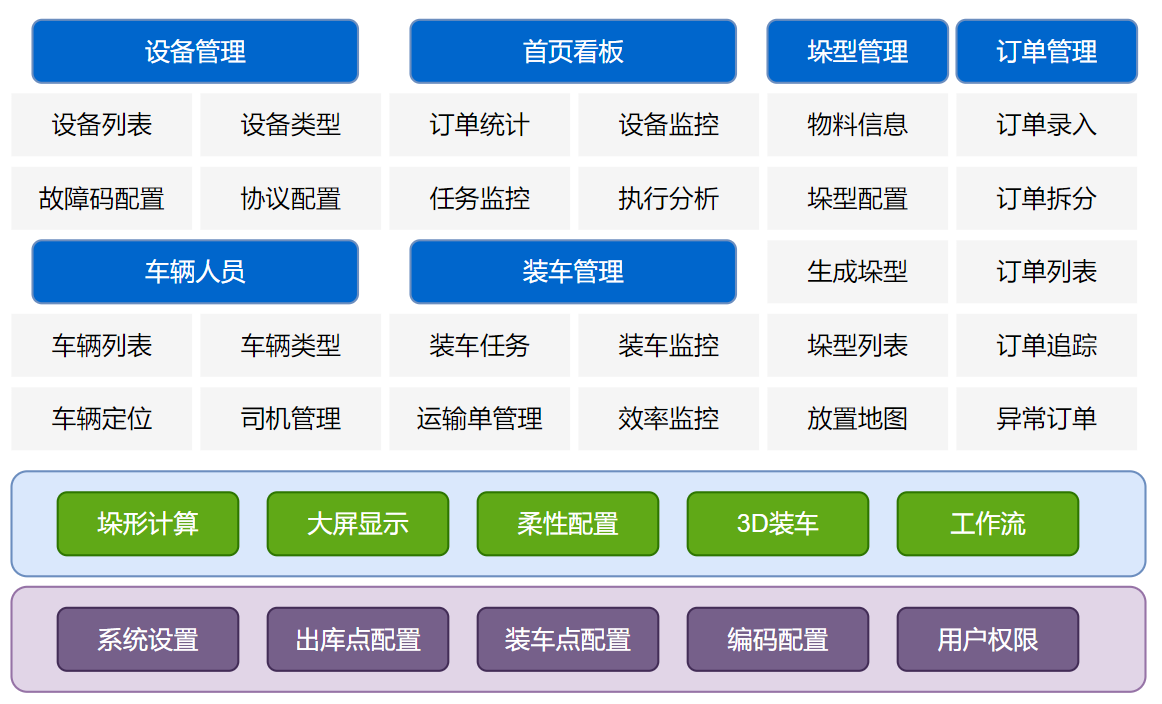 ALS功能架构图.png